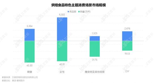 洞察2021烘焙食品市場發(fā)展趨勢及消費者洞察 計算機軟件開發(fā)的機遇與挑戰(zhàn)