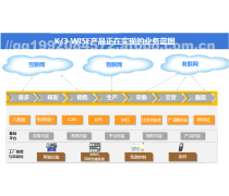 計(jì)算機(jī)軟件開發(fā) 跨平臺(tái)協(xié)作與系統(tǒng)兼容性